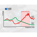 バイク用 | 衝撃(振動)吸収ダンパー - スマホホルダー